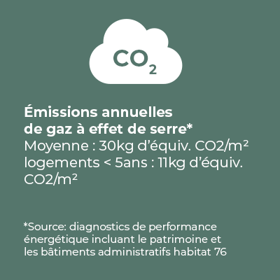2023 – emission gaz