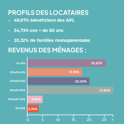 2024 – profil