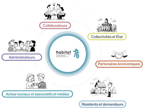 Cartographie des parties prenantes d'habitat 76