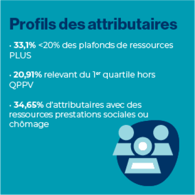 2025-Attributaires
