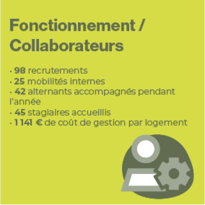 2025-fonctionnement collabo