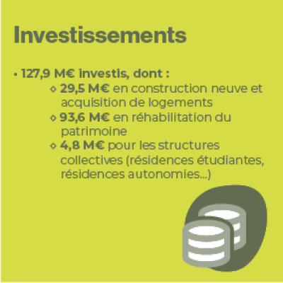 2025-Investissements