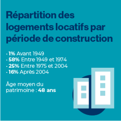 2025-repaAnnée