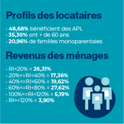 2025-profillocataire