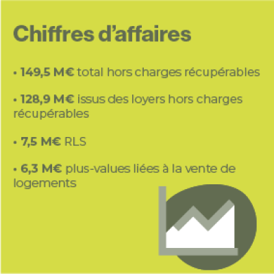 2025-chiffreclé