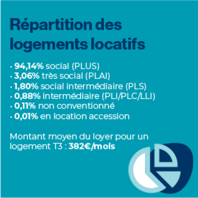 2025-repartition