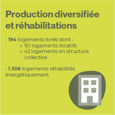 2025-diversification