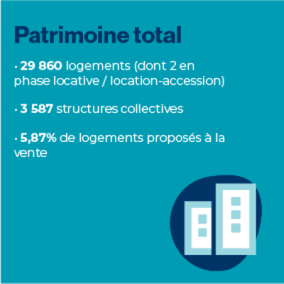 2025-Patrimoine