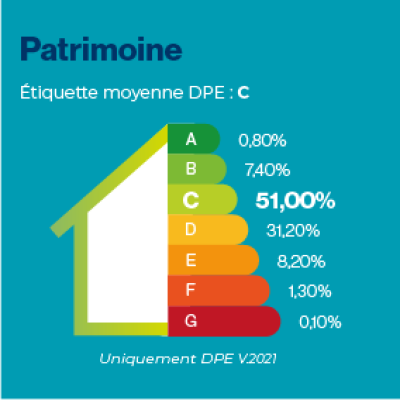2025-DPE